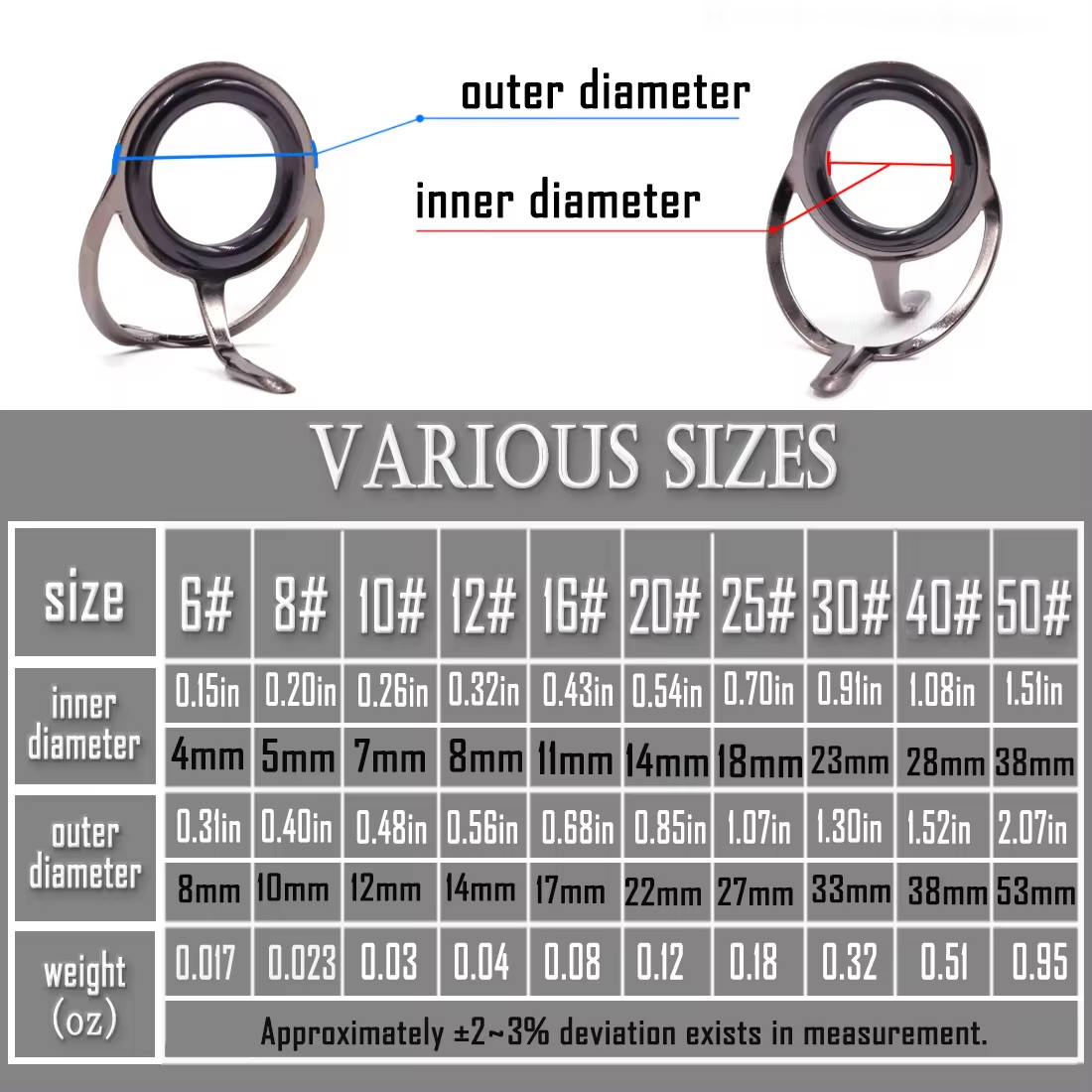 الصيد رود دليل 9 ~ 200 قطعة ال - مراجعة Fishing Rod Guide Replacement وسعره