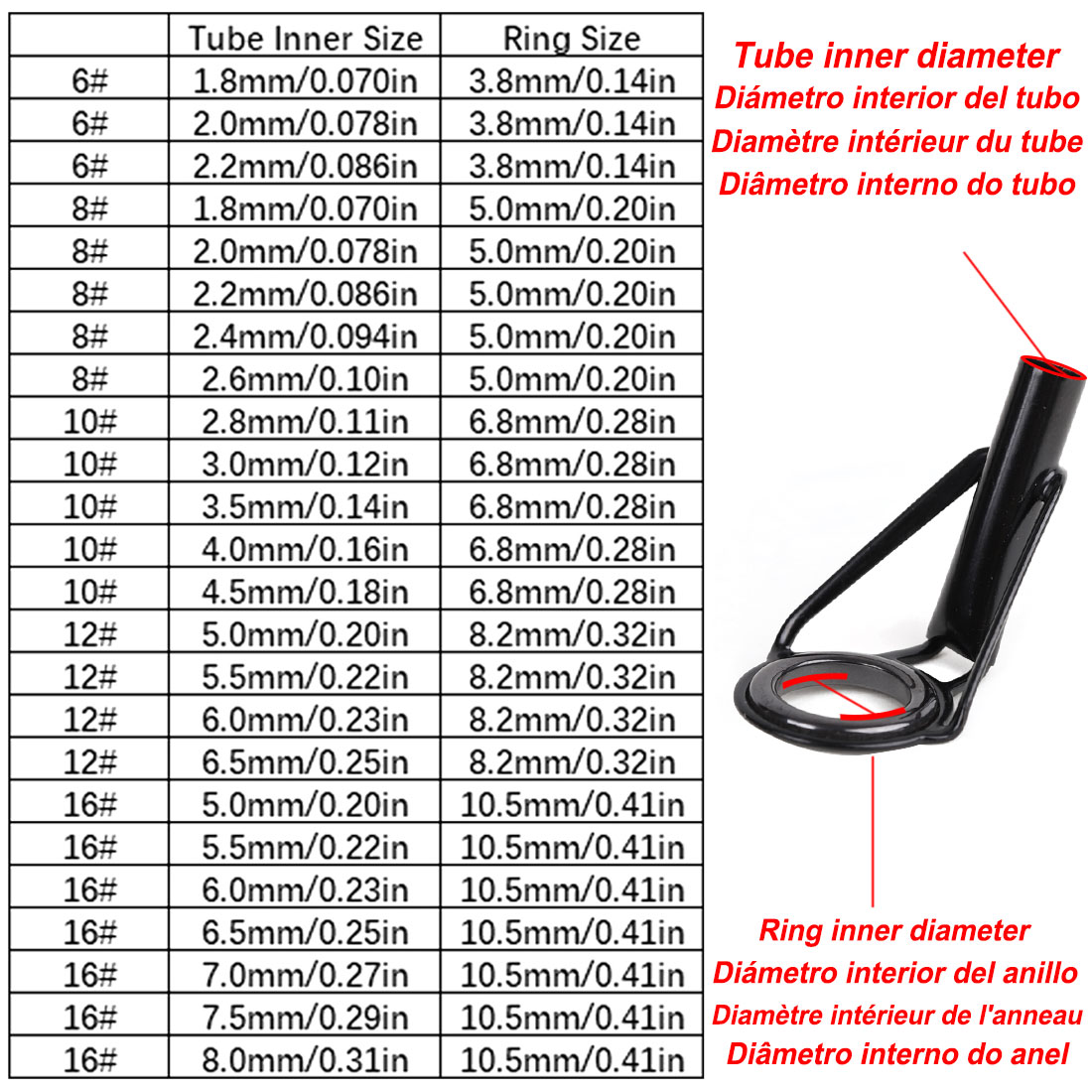5 قطعة الصيد رود تلميح أدلة طق - مراجعة Fishing Rod Tip Replacement وسعره