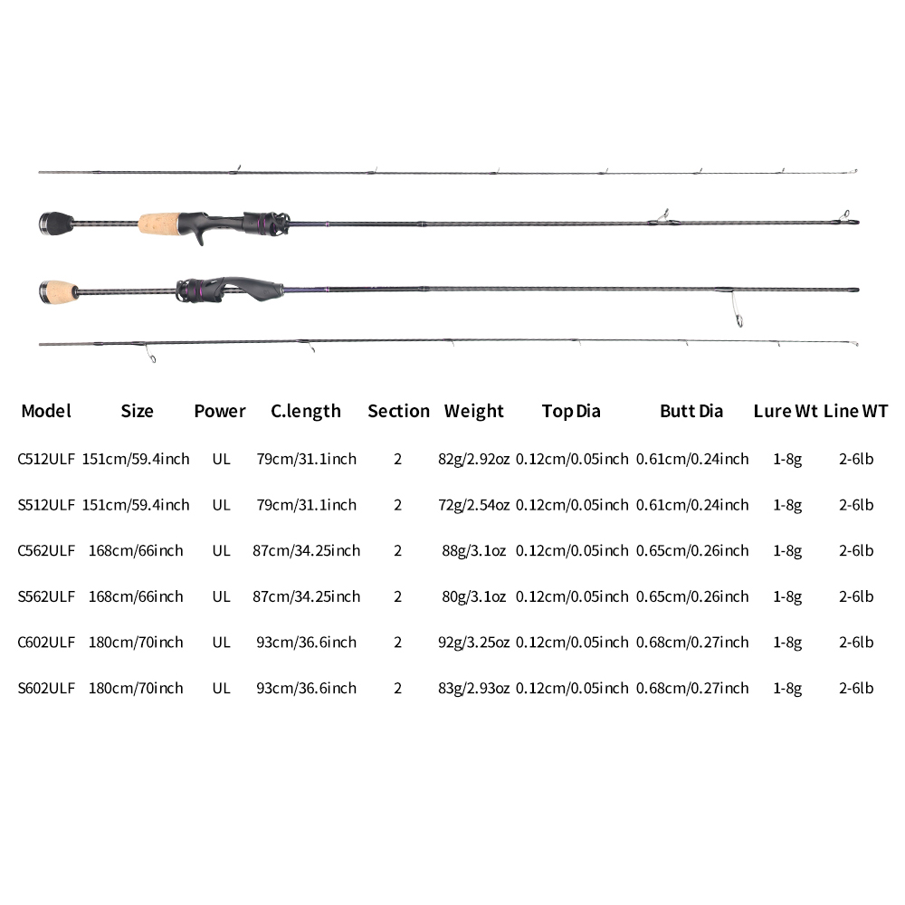 قصبة صيد FISHINGFANS FUJI ALCO - مراجعة Fishing Rod Guide Replacement وسعره